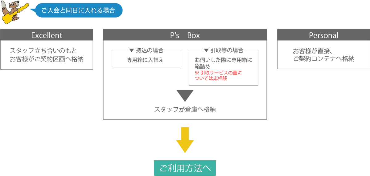 フロー図01